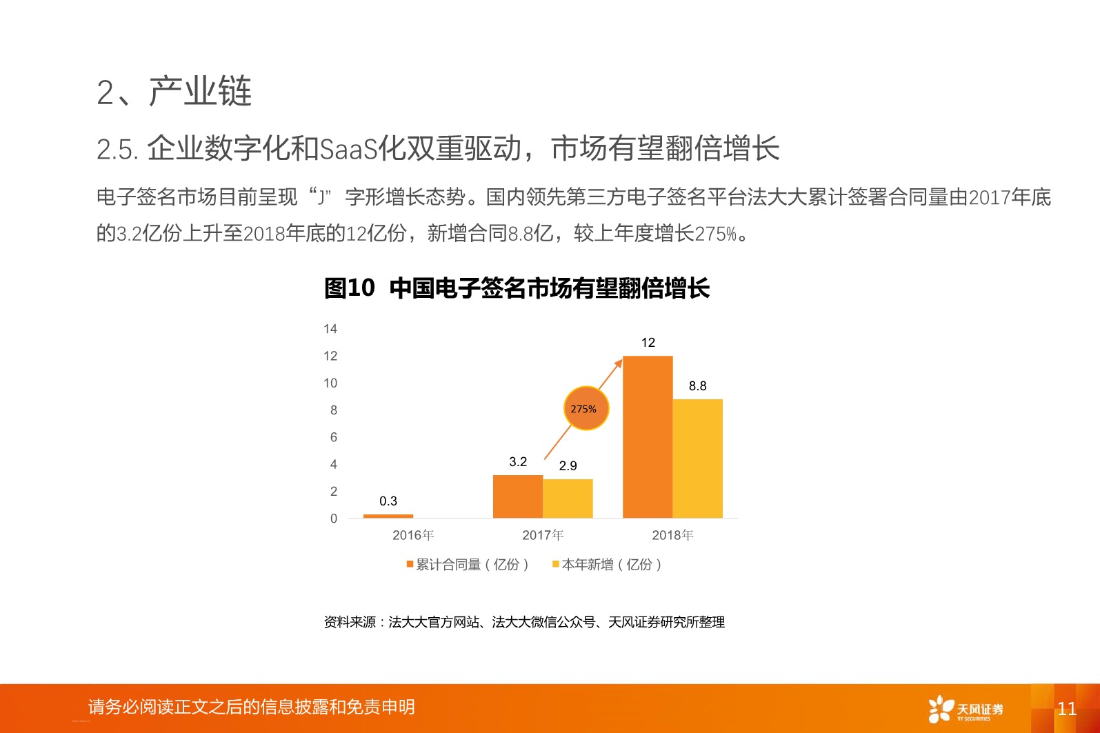 5ec929c39f612681477.jpeg 电子签名SaaS,被忽视的云计算绝佳赛道_11.jpeg