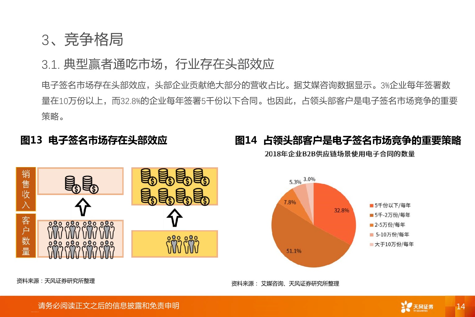 5ec929cc01b2b597522.jpeg 电子签名SaaS,被忽视的云计算绝佳赛道_14.jpeg